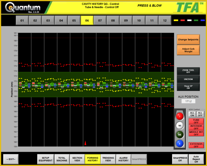 Industrial Embedded Monitoring & Control of Manufacturing Equipment ...