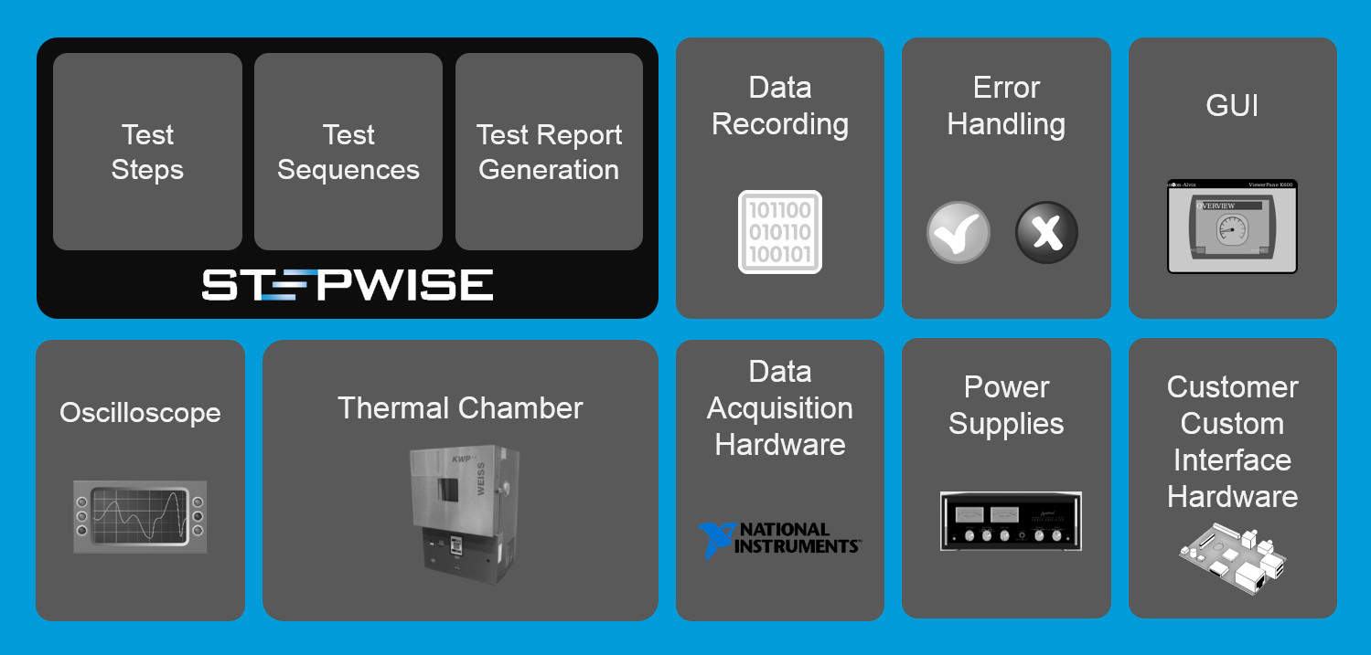 Data Acquisition Products and Hardware